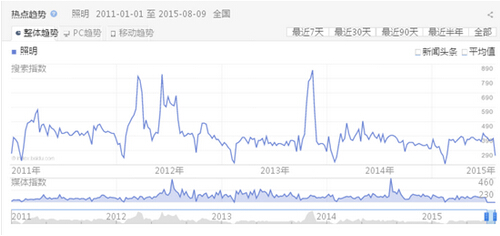 QQ截图20150814093835