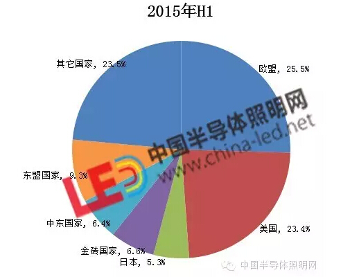 QQ截图20150818095809