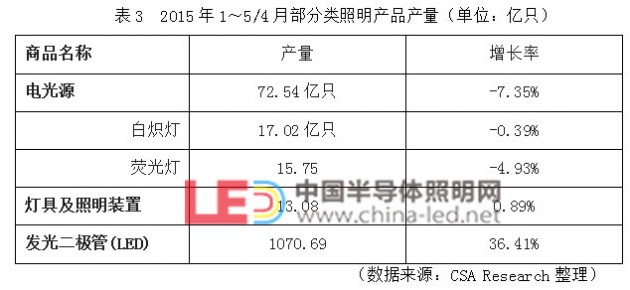 QQ截图20150828102329