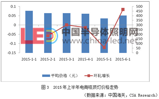 QQ截图20150828102543