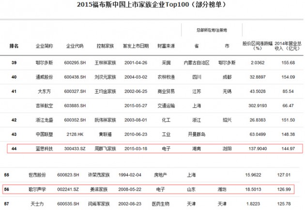 QQ截图20150910092451