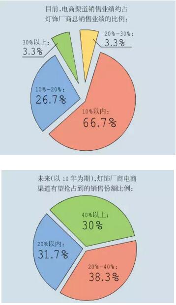 QQ截图20151106094729