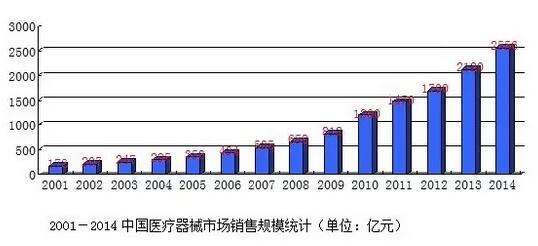 QQ截图20151130094411