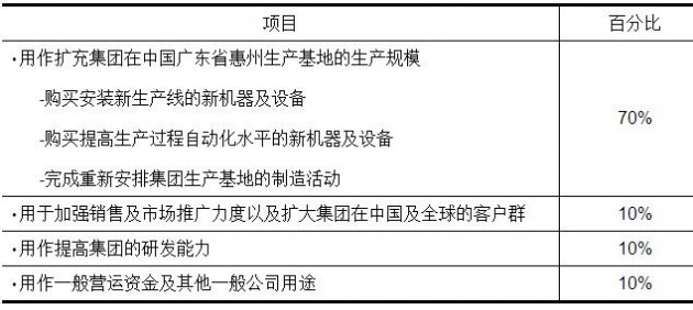 QQ截图20151203154219