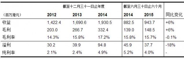 QQ截图20151203154231