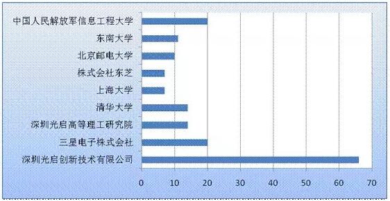 QQ截图20151224103022