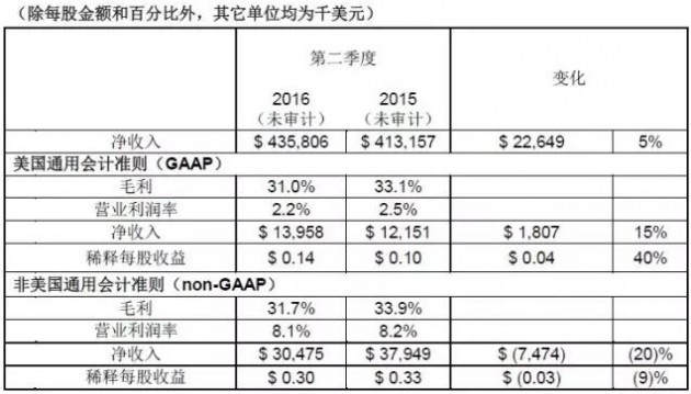 QQ截图20160120101203