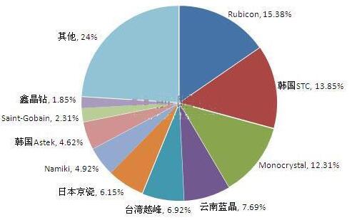 QQ截图20160203101804