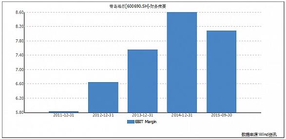 QQ截图20160216094223