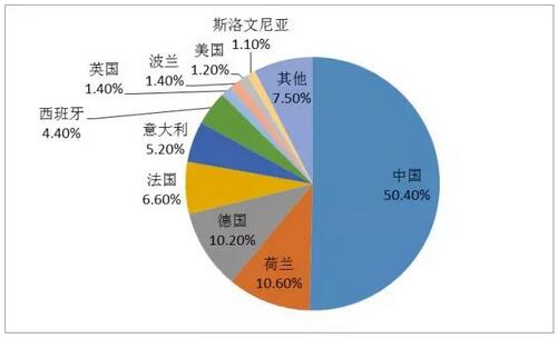 QQ截图20160311104019