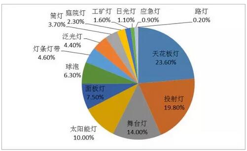 QQ截图20160311104030