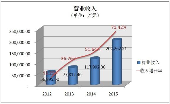 QQ截图20160318095031