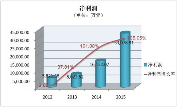 QQ截图20160318095047