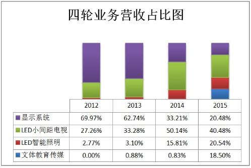 QQ截图20160318095110