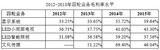 QQ截图20160318095118