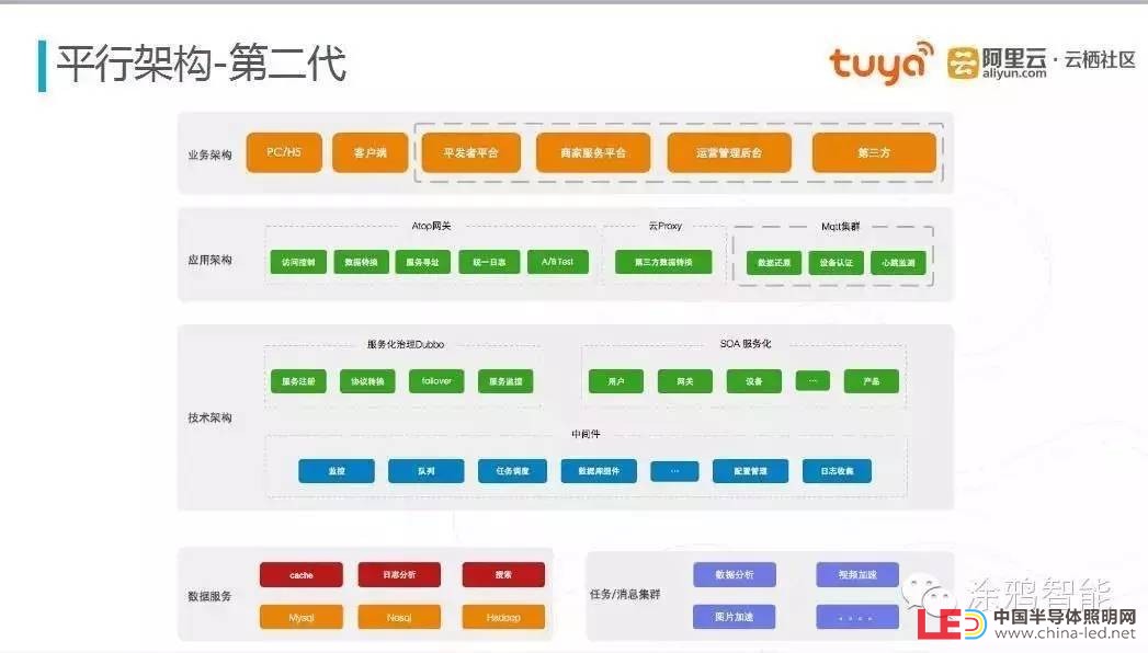 《阿里云大咖直播秀》之涂鸦智能技术总监柯都敏