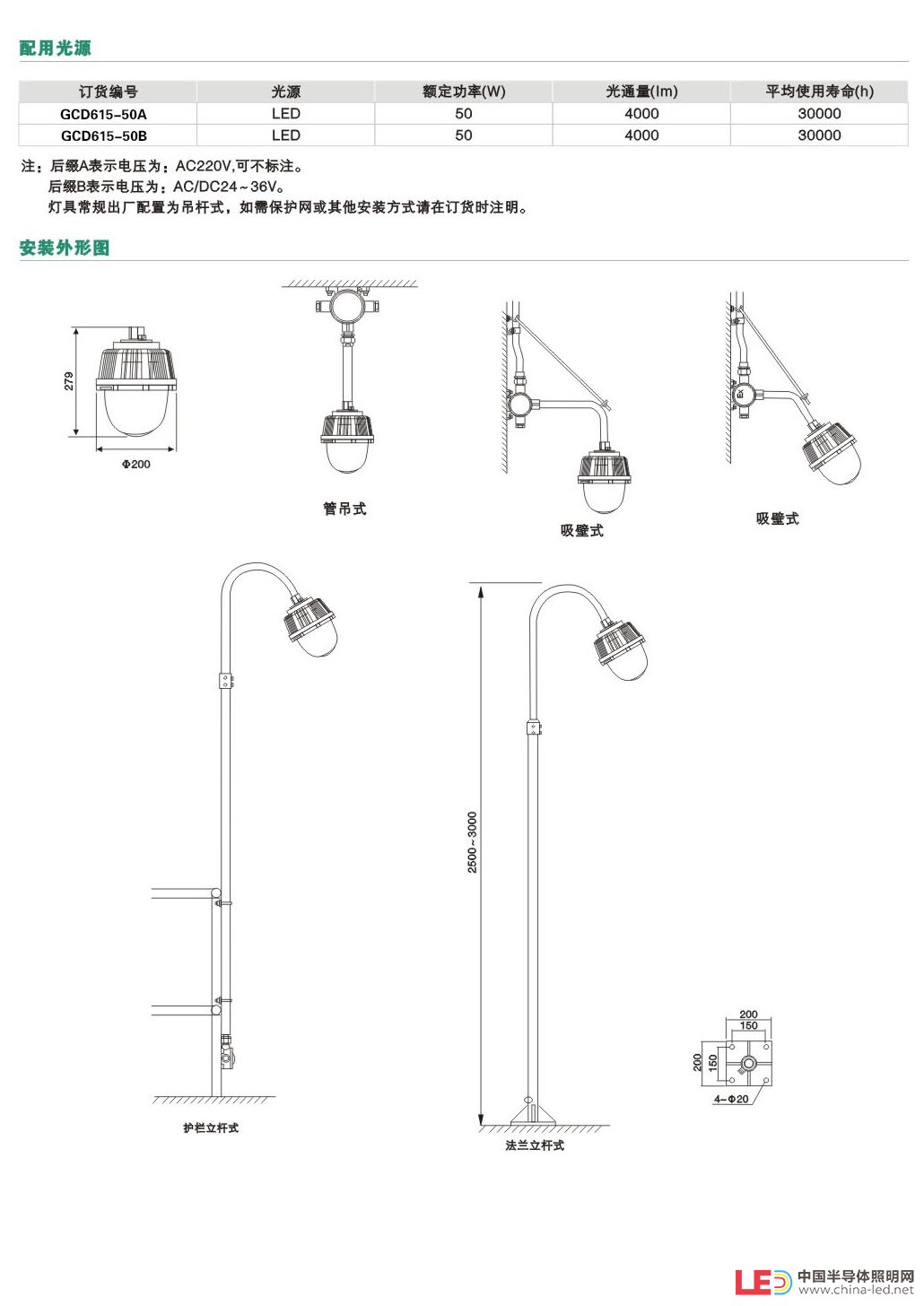 罗江县、TH、GCD615防爆平台灯，24V直流dc安全电压，呵护你的安全作业环境，泛光广照度设计，隔爆型iic等级，企业直面，参与竞争，竞争中提升