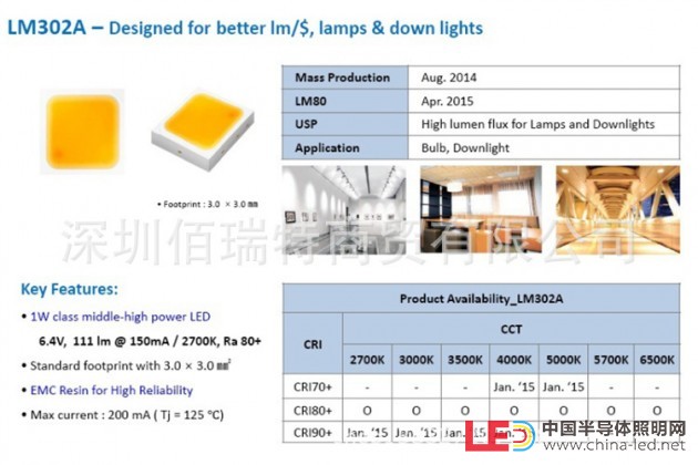LM302A 产品特性