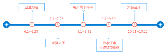 第三届HCFT智能硬件供应链大会暨品牌盛会活动流程