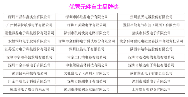 第三届HCFT智能硬件供应链大会暨品牌盛会30强入围企业元件自主