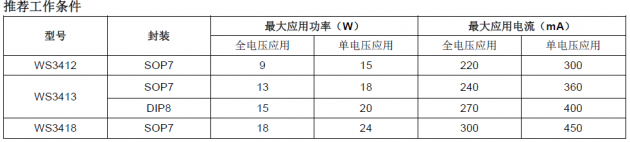 WS341X功率图片