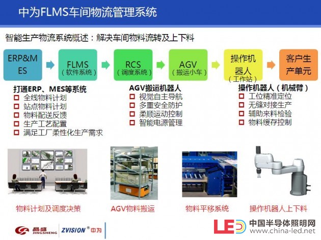 中为光电发布智能工厂物流解决方案 加速推进