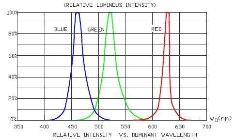 03.Relative Intensity