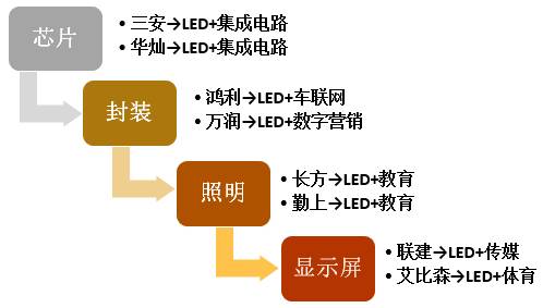 功率半导体