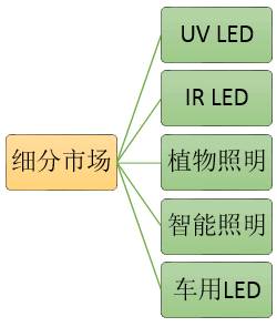 JNTY.COM江南-(中国区)体育有限公司杭州瑞橙照明科技有限公司被认定为高新技术企业