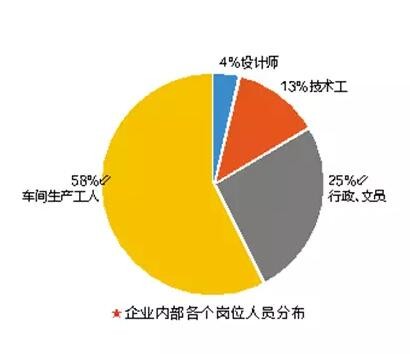 灯工招聘_招聘灯具安装工 业务精英 营业员 ... 电梯房4楼出售