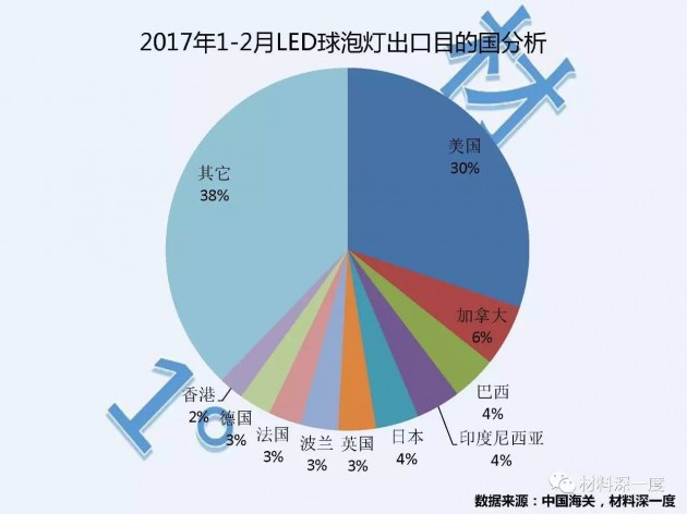 led照明企业排行榜_LED企业排行榜