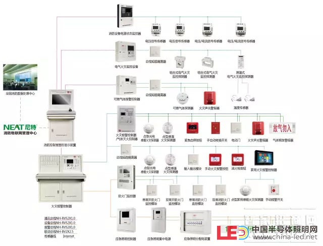 尼特智慧消防整体解决方案，有效维护城市公共安全
