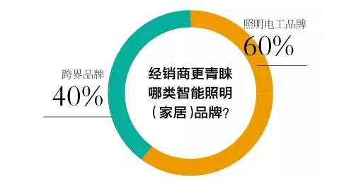 欧普gdp_欧普照明(3)
