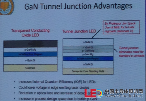 GaN tunnel junciton 优势