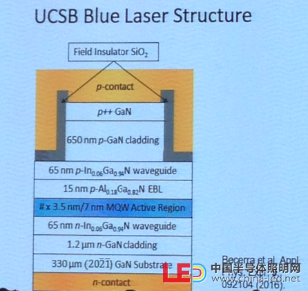 UCSB蓝色激光结构
