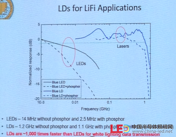 激光对lifi应用