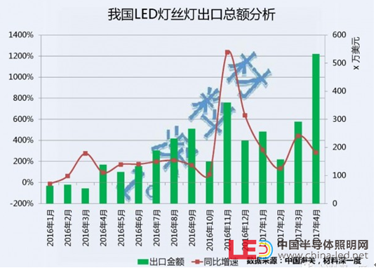 2017前四月灯丝灯配图