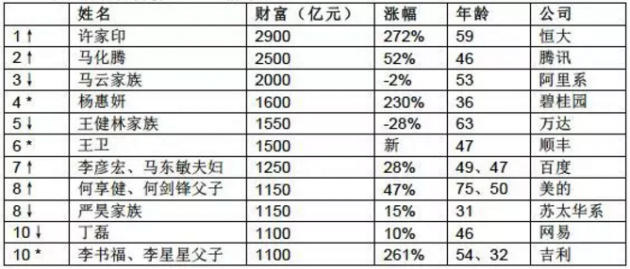 QQ截图20171013095423