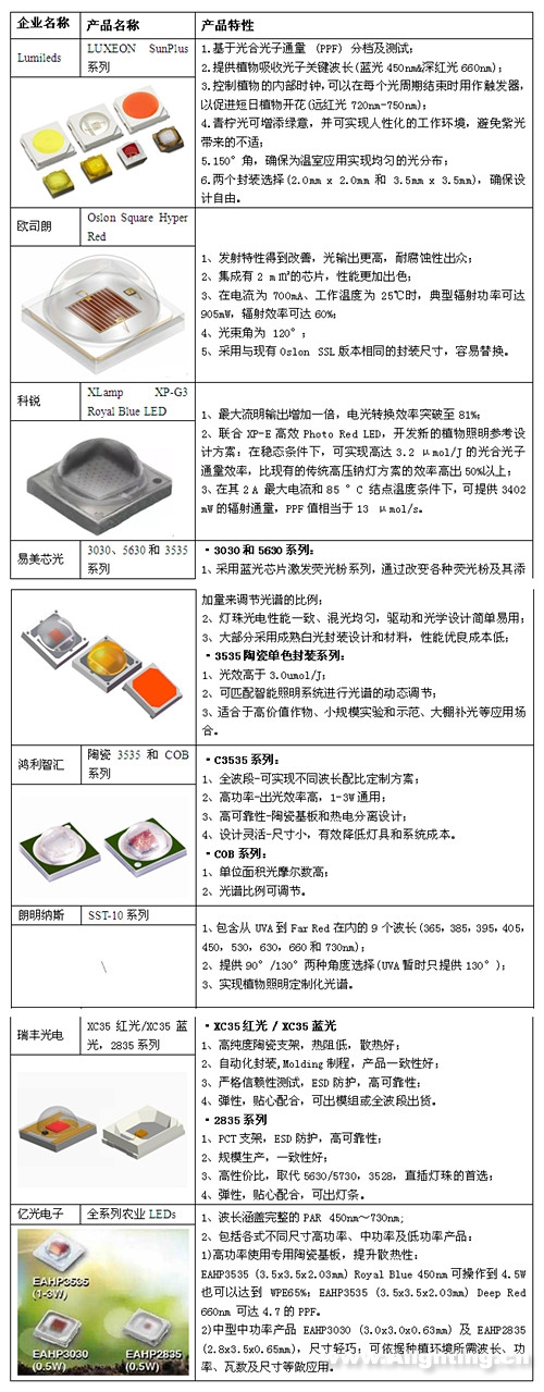 南通辰朔光电获得一种便利定位的半导体照明器材加工设备专利进步对产品的夹持规模并进步冲突力度