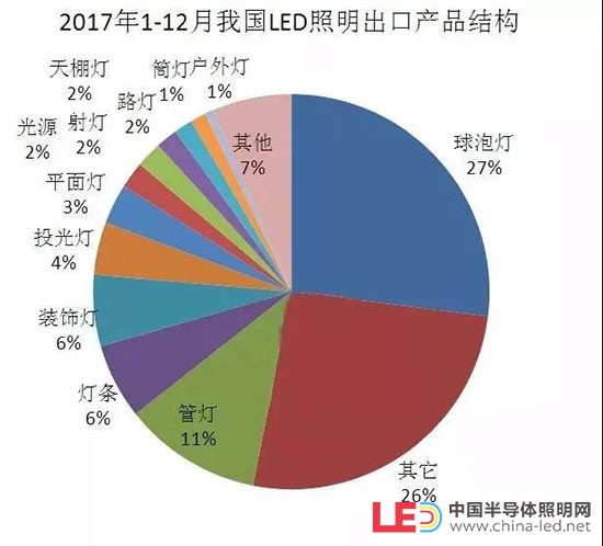 led照明企业排行榜_LED企业排行榜