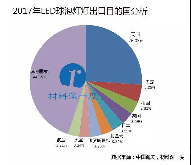 led照明排行榜_LED企业排行榜