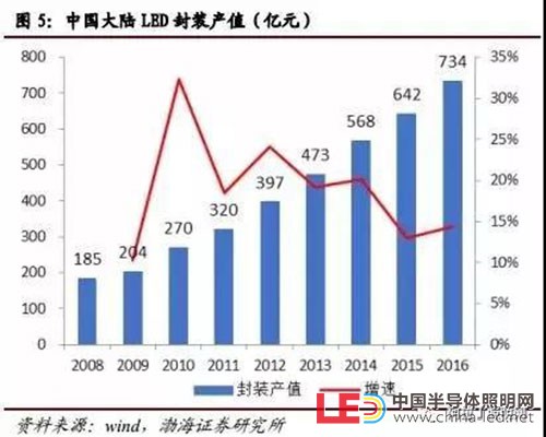 1978年世界各国gdp产值_饼状图 各国GDP及农业产值 工业产值 服务业产值占世界比例