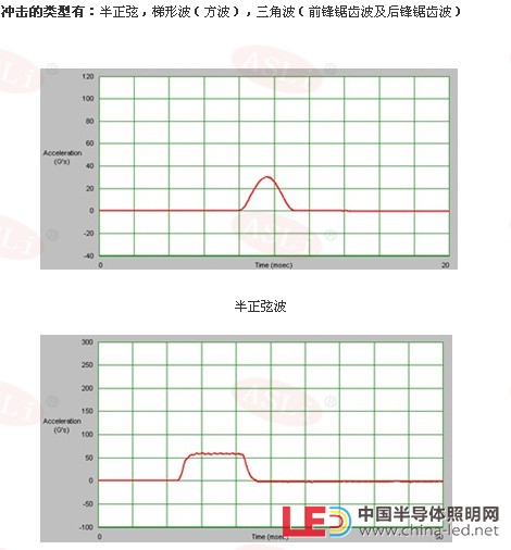 冲击曲线图