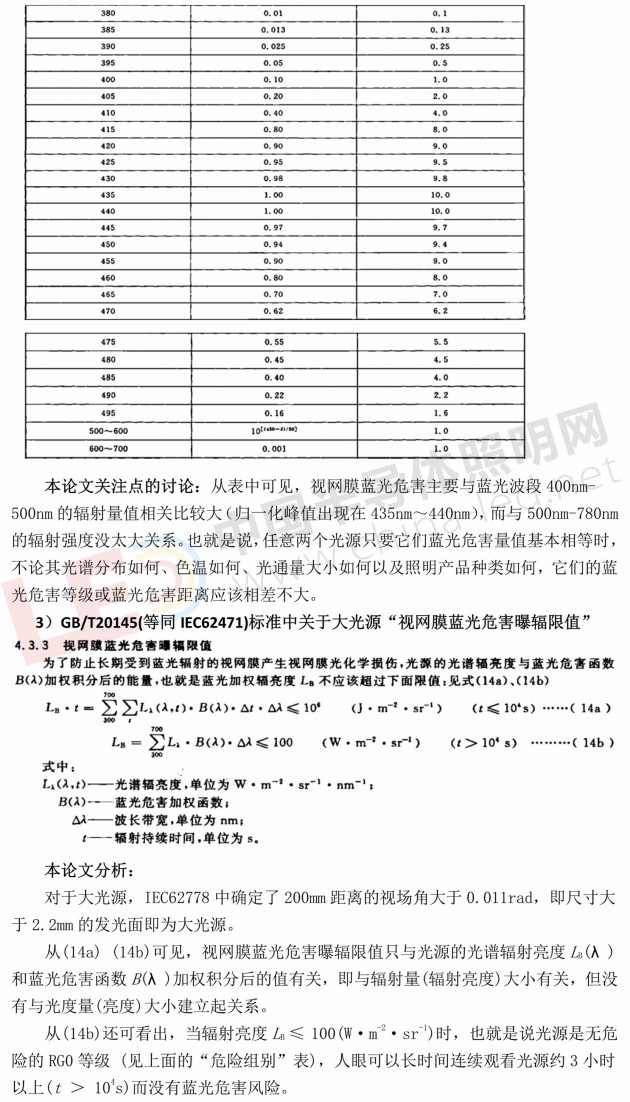 032209594923_0IEC62778除亮度守恒外的其它错误20180321_3