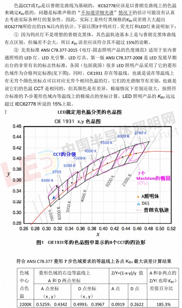 032209594923_0IEC62778除亮度守恒外的其它错误20180321_8