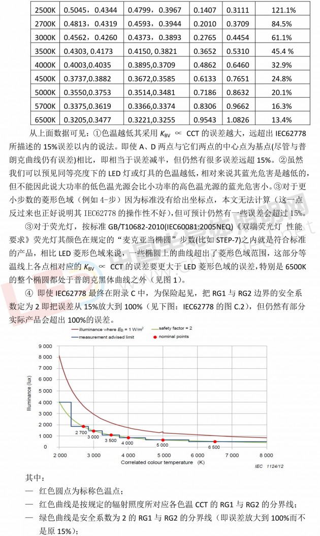 032209594923_0IEC62778除亮度守恒外的其它错误20180321_9