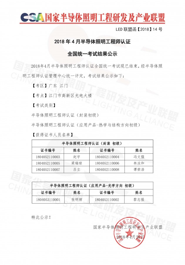 14号 关于半导体照明工程师认证结果公示