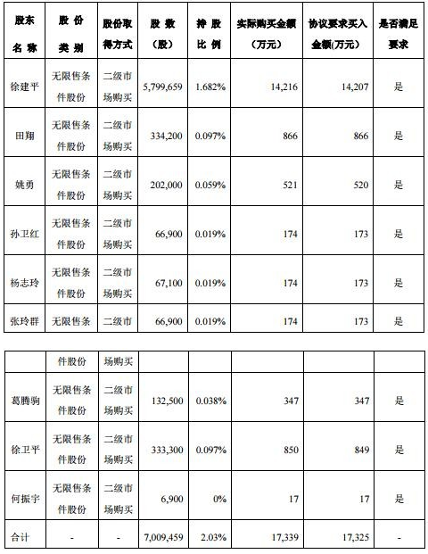 QQ截图20180608114413