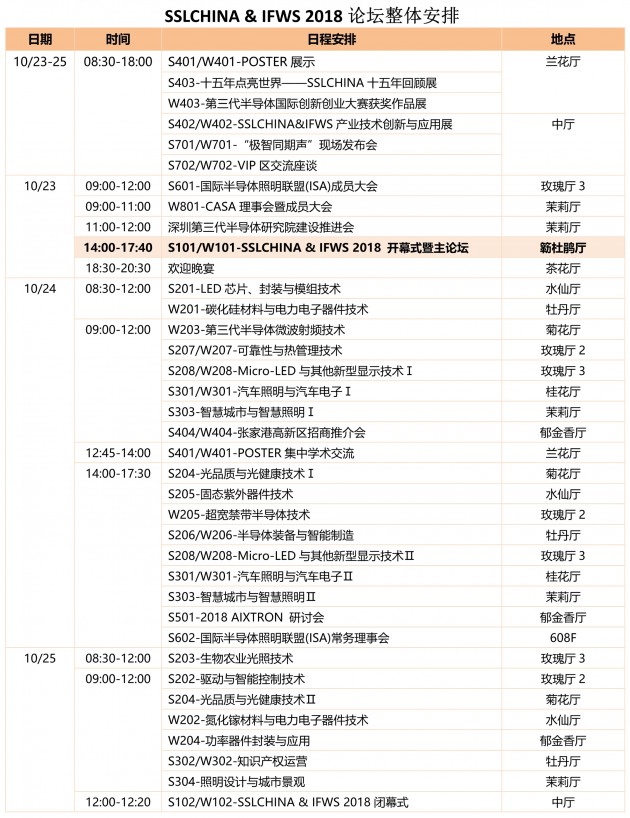 101810363573_01023深圳SSL&IFWS论坛详细议程-20181017updated(9)_5