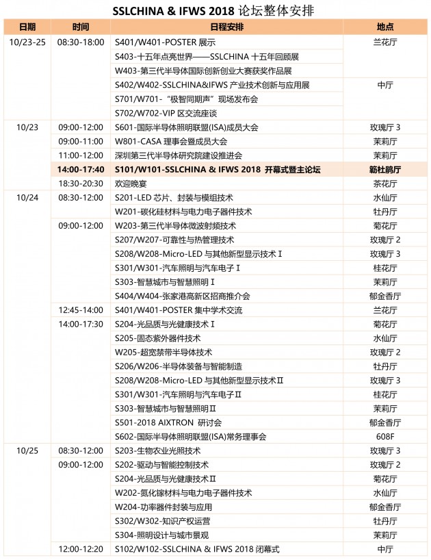 深圳SSL&IFWS2018论坛详细议程